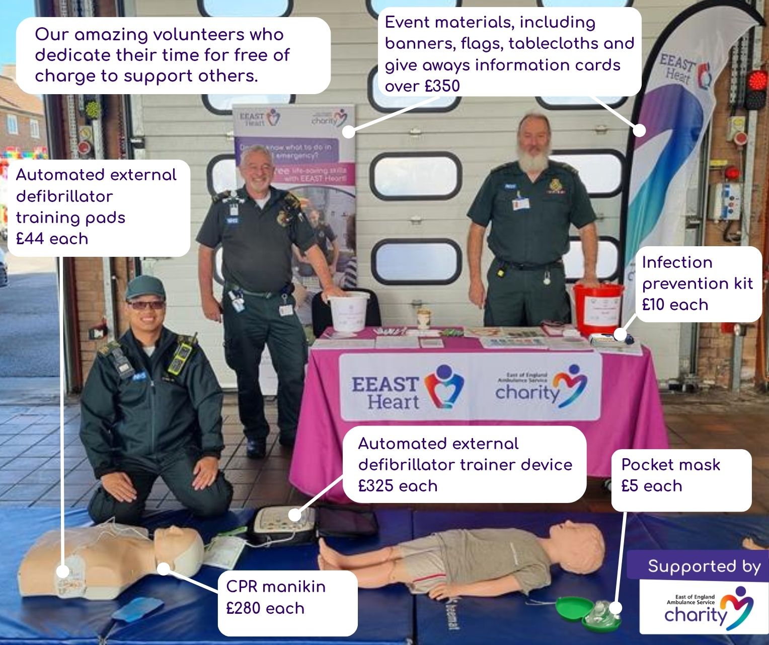 EEAST Heart trainers with costings of course resources.  Text reads:  Our amazing volunteers give their time for free  AED training pads £44 each Infection prevention kit £10 each AED trainer device £325 each Pocket mask £5 each CPR manikin £280 each