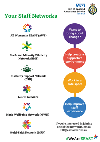 List of EEAST staff networks with logos