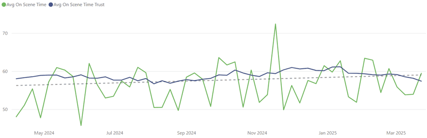 OPIP Graph