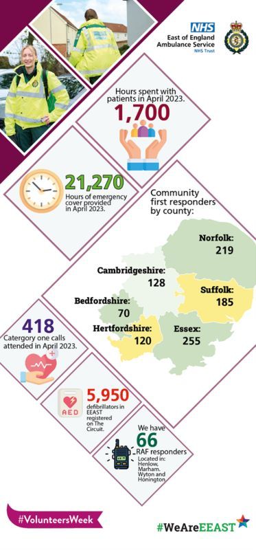 image of volunteering data at a glance