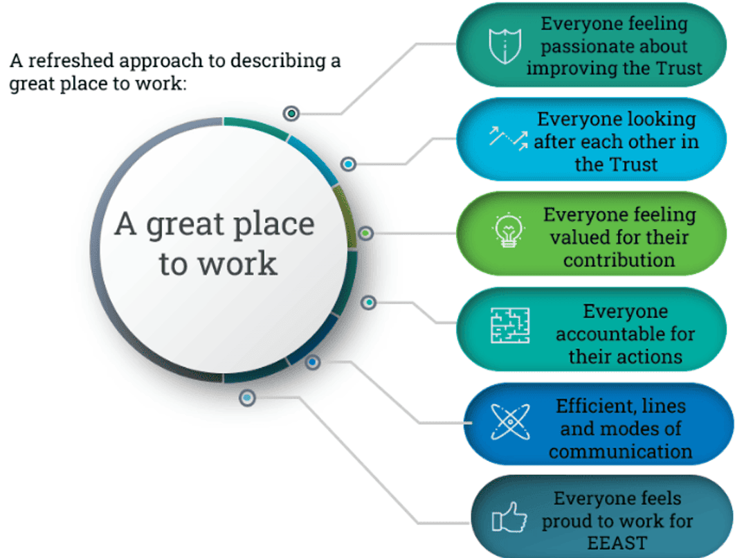 a refreshed approach to describing a great place to work