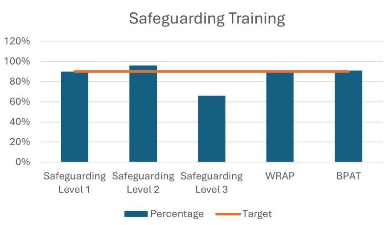 safeguarding training.jpg